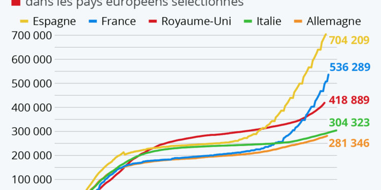 L’Europe face au retour de l’épidémie
