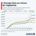 L’Europe face au retour de l’épidémie