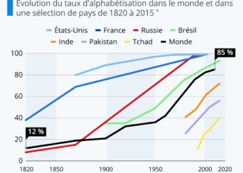 Vers l’alphabétisation pour tous