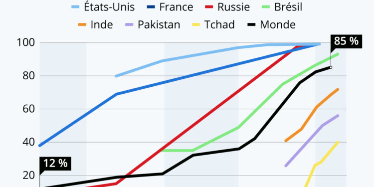 Vers l’alphabétisation pour tous