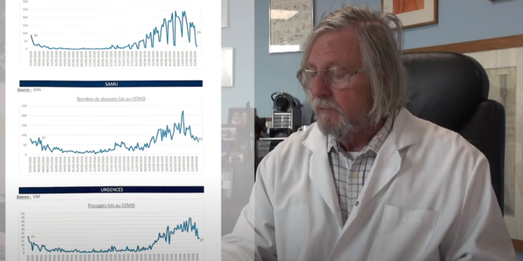 (Vidéo) Didier Raoult: « Le pic des cas a été observé il y a 10 jours »