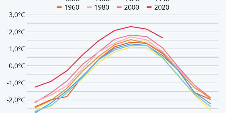 La Terre se réchauffe