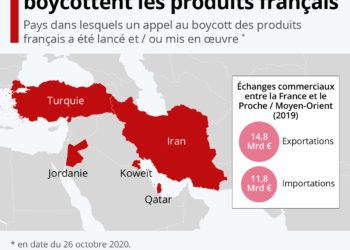 Moyen-Orient : appel au boycott des produits français