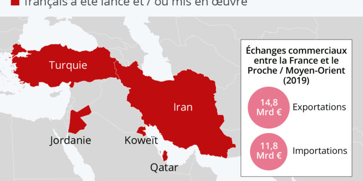 Moyen-Orient : appel au boycott des produits français