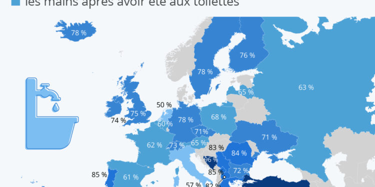 Où les Européens se lavent le plus souvent les mains