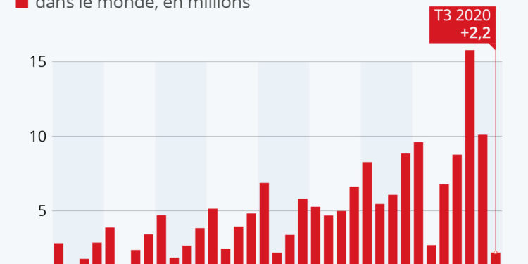 Netflix : le boom du confinement est terminé