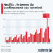 Netflix : le boom du confinement est terminé