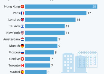 Combien d’années de travail vaut un logement