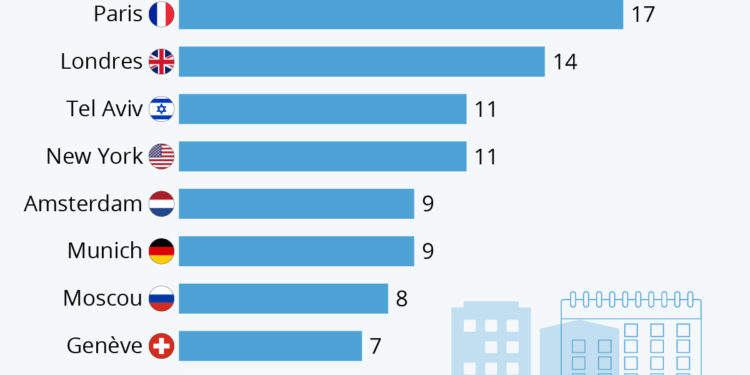 Combien d’années de travail vaut un logement