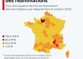 Le niveau de saturation des lits de réanimation en France