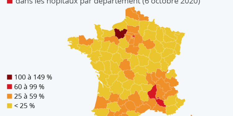 Le niveau de saturation des lits de réanimation en France