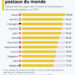 Les meilleurs services postaux du monde