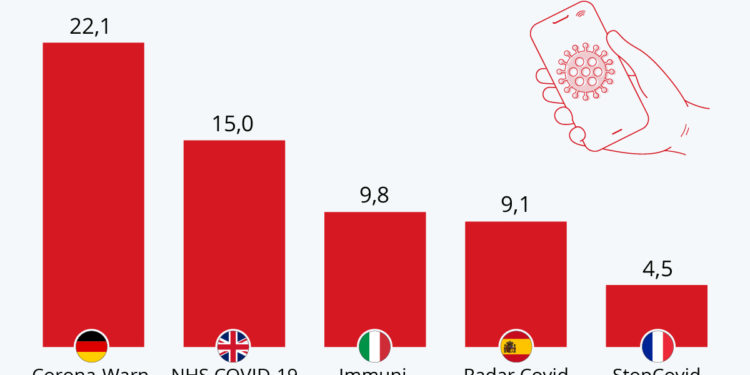 Applications de traçage : le flop de ‘StopCovid’