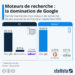 Moteurs de recherche : la domination de Google