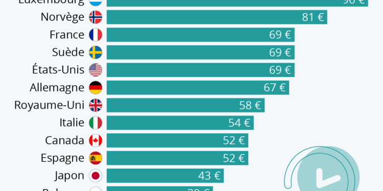 Quelle productivité pour une heure travaillée ?