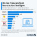 Où les Français font leurs achats en ligne