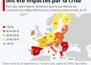 Europe : comment les revenus ont été impactés par la crise