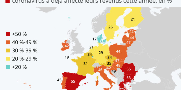 Europe : comment les revenus ont été impactés par la crise