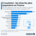 E-tourisme : les sites les plus populaires en France