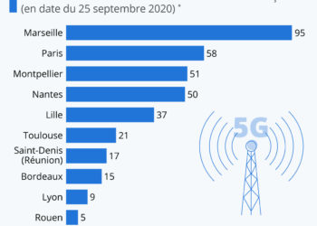 5G : où se trouvent les antennes déjà implantées ?
