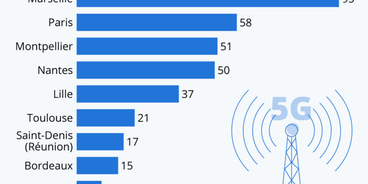 5G : où se trouvent les antennes déjà implantées ?