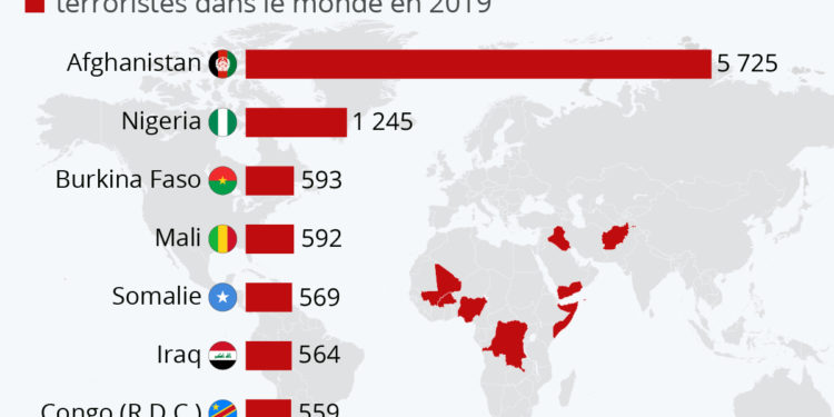 Les pays les plus affectés par le terrorisme