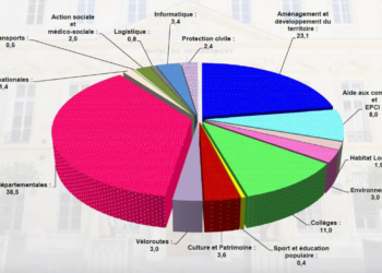 La centrale solaire Beaucaire 2 cherche 1,4M€ via une campagne de financement participatif