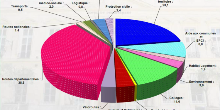 La centrale solaire Beaucaire 2 cherche 1,4M€ via une campagne de financement participatif