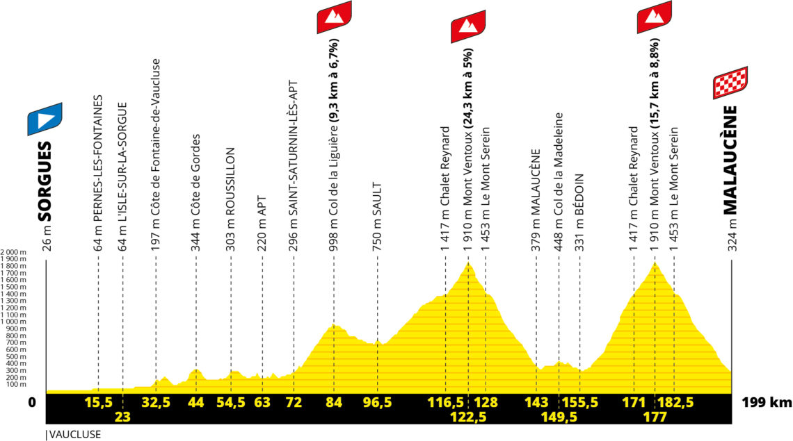 Détail étape 5 Tour De France 2021 (vidéo) Le détail de l’étape vauclusienne du Tour de France 2021