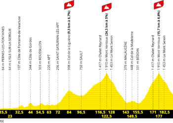 (vidéo) Le détail de l’étape vauclusienne du Tour de France 2021
