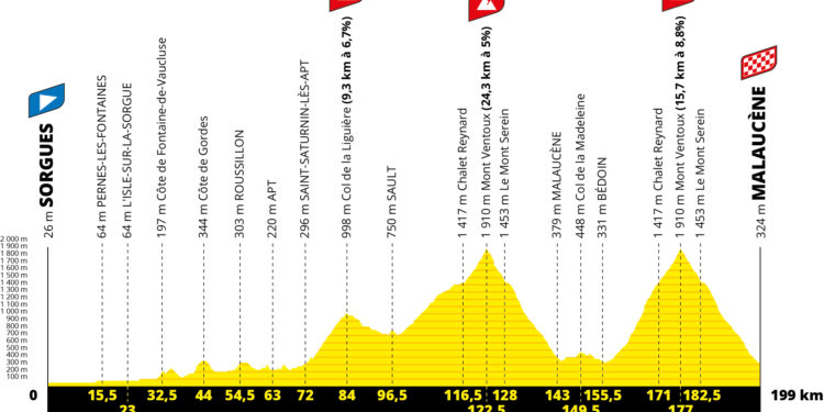 (vidéo) Le détail de l’étape vauclusienne du Tour de France 2021