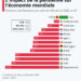 L’impact de la pandémie sur l’économie mondiale