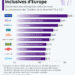 Les entreprises les plus inclusives d’Europe