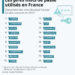 Les pires mots de passe utilisés en France