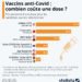 Vaccins anti-Covid : combien coûte une dose ?