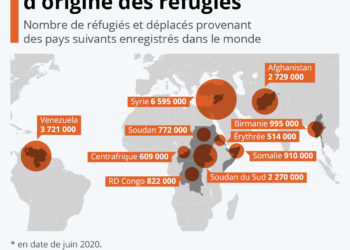 Les principaux pays d&rsquo;origine des réfugiés