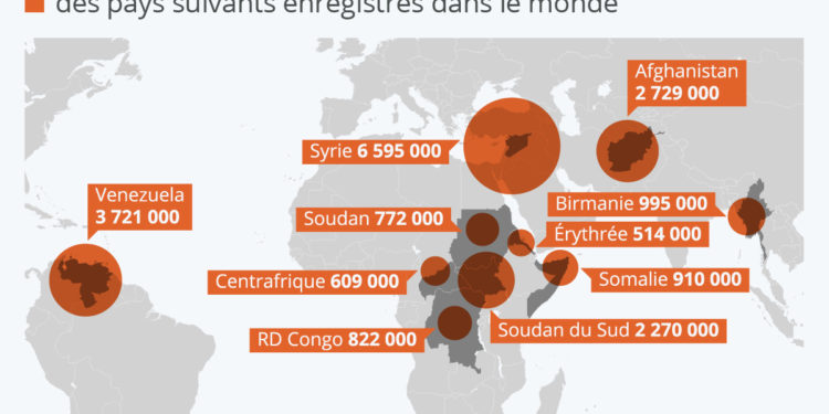 Les principaux pays d’origine des réfugiés