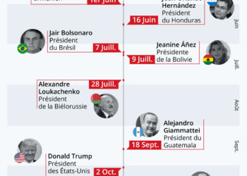 Les dirigeants qui ont attrapé le coronavirus
