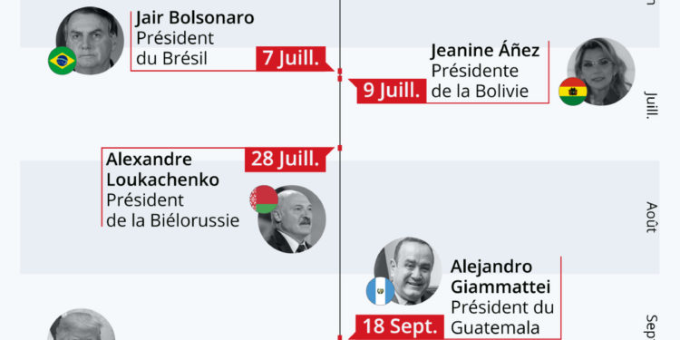 Les dirigeants qui ont attrapé le coronavirus