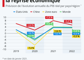 À quoi pourrait ressembler la reprise économique