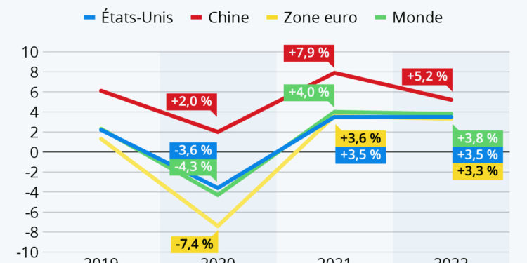 À quoi pourrait ressembler la reprise économique