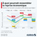 À quoi pourrait ressembler la reprise économique
