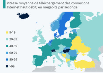 Où Internet est-il le plus rapide en Europe ?