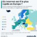 Où Internet est-il le plus rapide en Europe ?