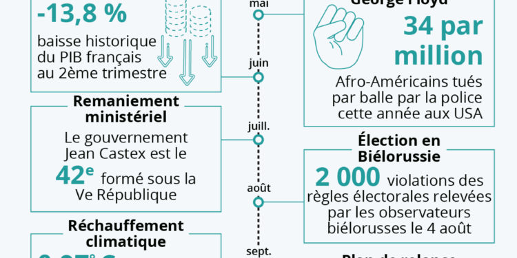 L’année 2020 en chiffres