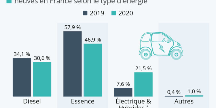 Le boom de la mobilité électrique