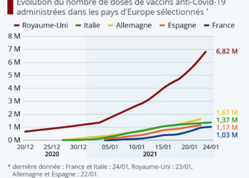 La course à la vaccination