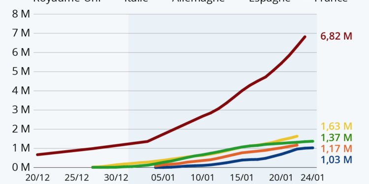 La course à la vaccination