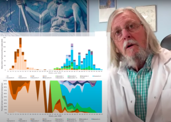 (Vidéo) Covid : « Il y a un réservoir quelque part, dissimulé, dans lequel ce virus a continué à se multiplier. »