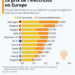 Le prix de l’électricité en Europe